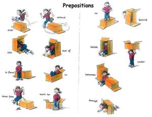 Prepositions of place and movement